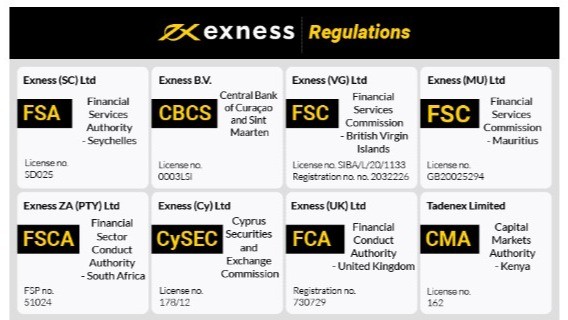 Free Exness Mt4 Trading Platform 4